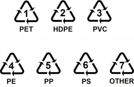 塑料7大鉴别方法